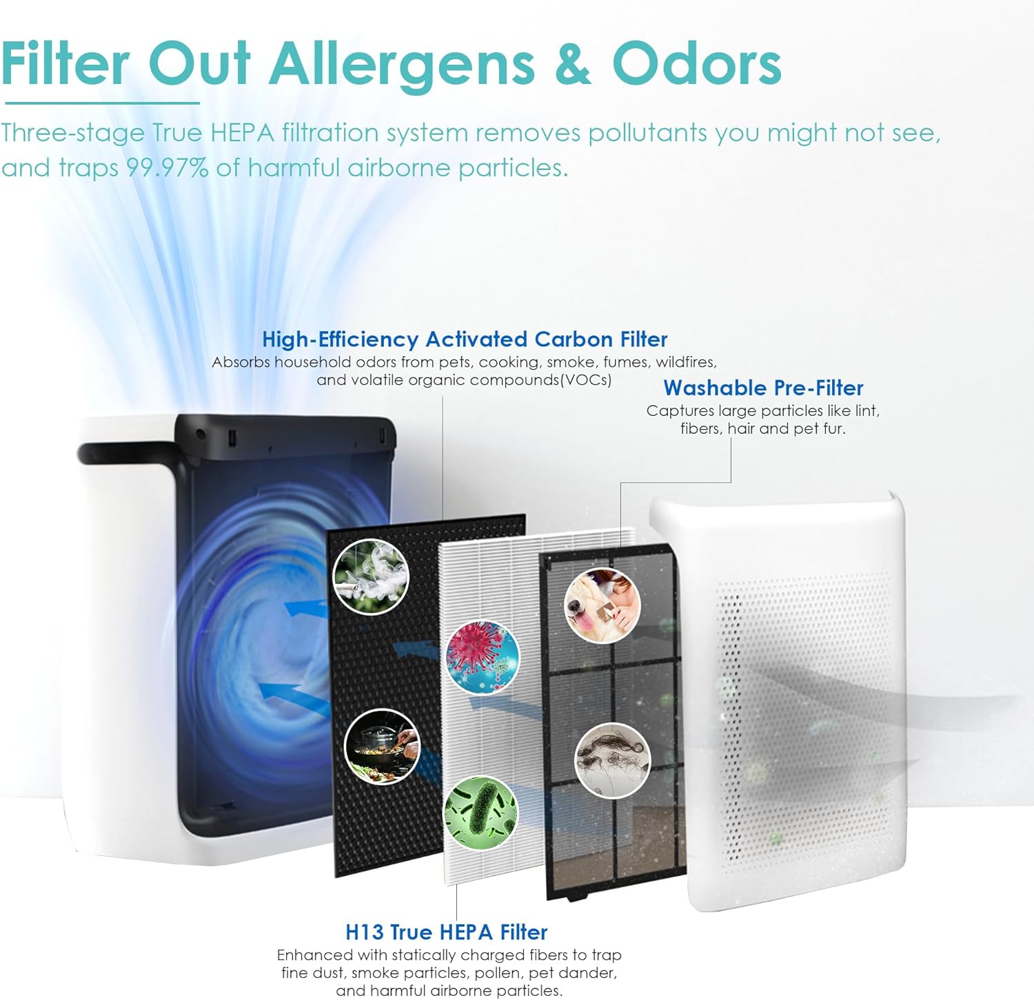 Flintar Vital 200S Toxin/Smoke Absorber Filter, Compatible with LEVOIT Vital 200S-P Air Purifier, H13 Grade Filtration + Activated Carbon filter, Part # Vital 200S-RF-TX, 2-Pack - Image 2