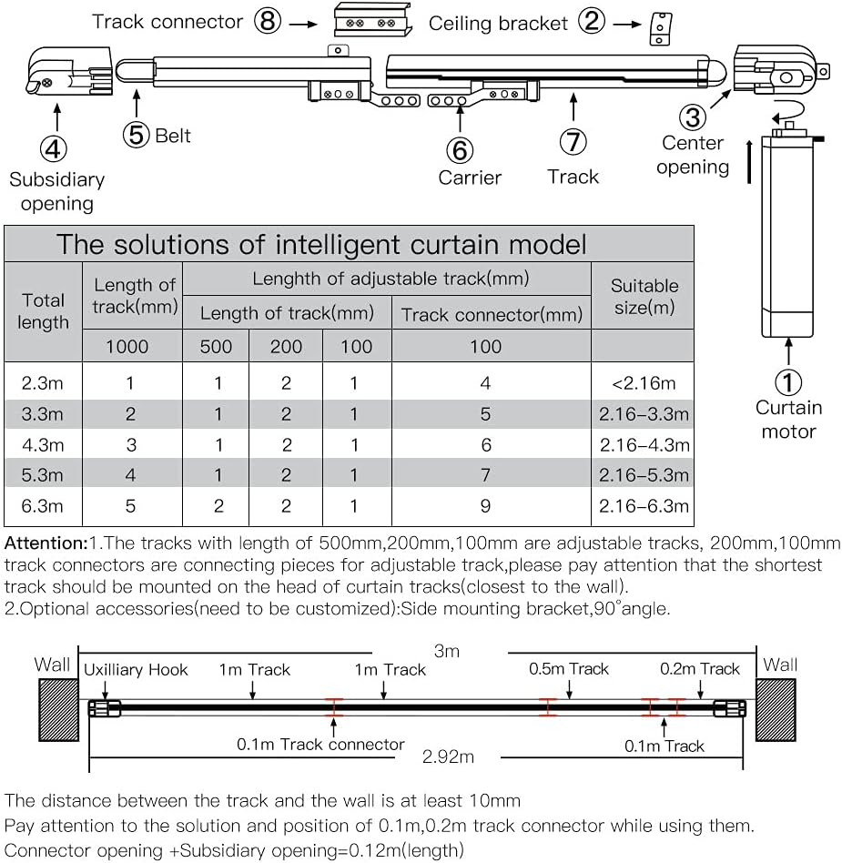 Table showing recommended track configurations for various total curtain lengths.