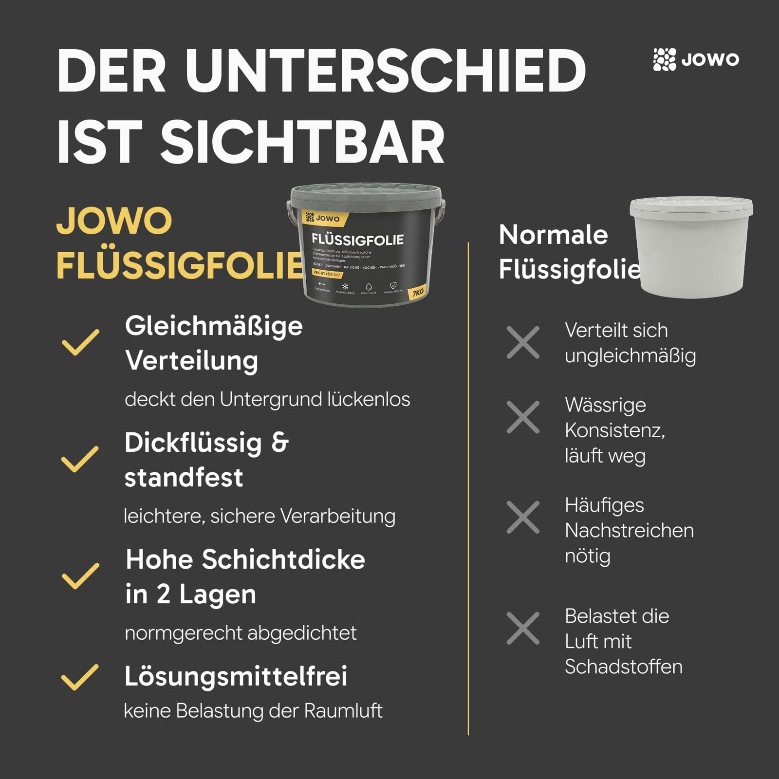 Flüssigfolie (14kg) Abdichtung Wasserdicht – Dichtungsmasse für Bad, Dusche, Balkon & Terrasse – Flexible Flüssigabdichtung für Innen- und Außenbereich