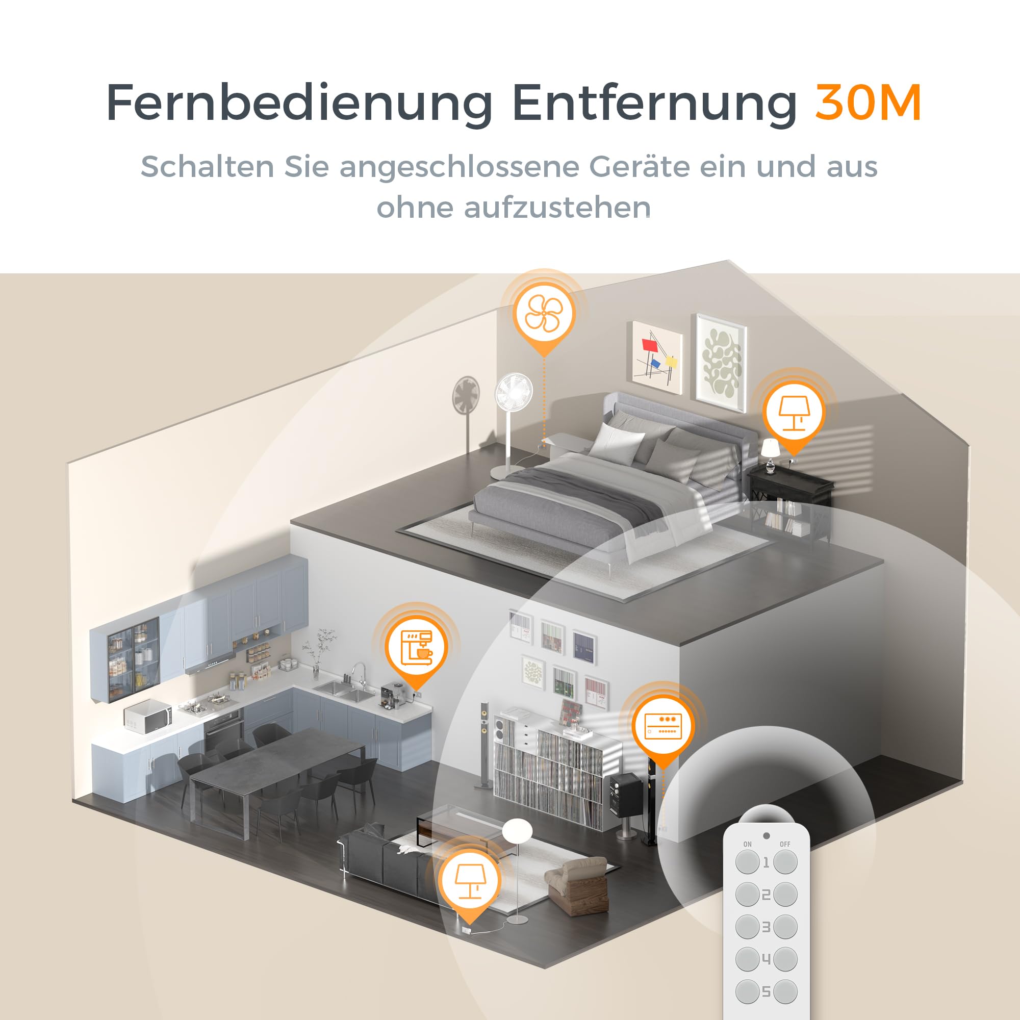 TESSAN Funksteckdosen Set, 5 Steckdosen mit 2 Handsender | Reichweite 30,5M Betriebsbereich für Weihnachtsdekoration, Haushaltsgeräte und Lampen, 2300 W, Weiß