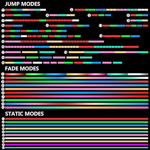Miniatura 2 de AMKI Látigo de fibra óptica, látigo de píxeles de flujo de baile, súper brillante, juguete rave, 40 efectos de color, modo de batería, látigo