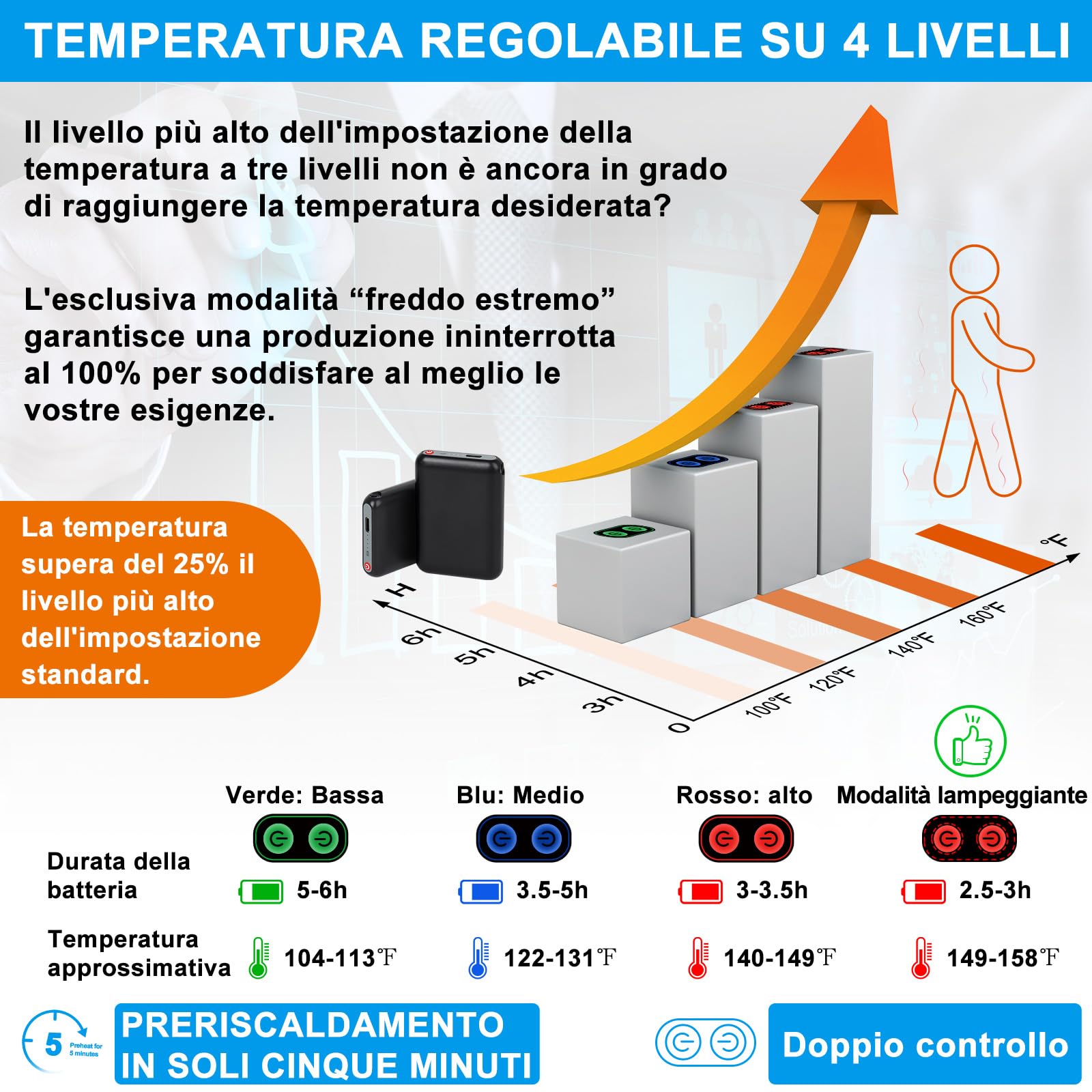 Pantofole riscaldate di peluche, BIAl Pantofole riscaldate Scaldapiedi senza fili Pantofoles elettriche invernali con batteria ricaricabile 5000mAh Uomini Donne