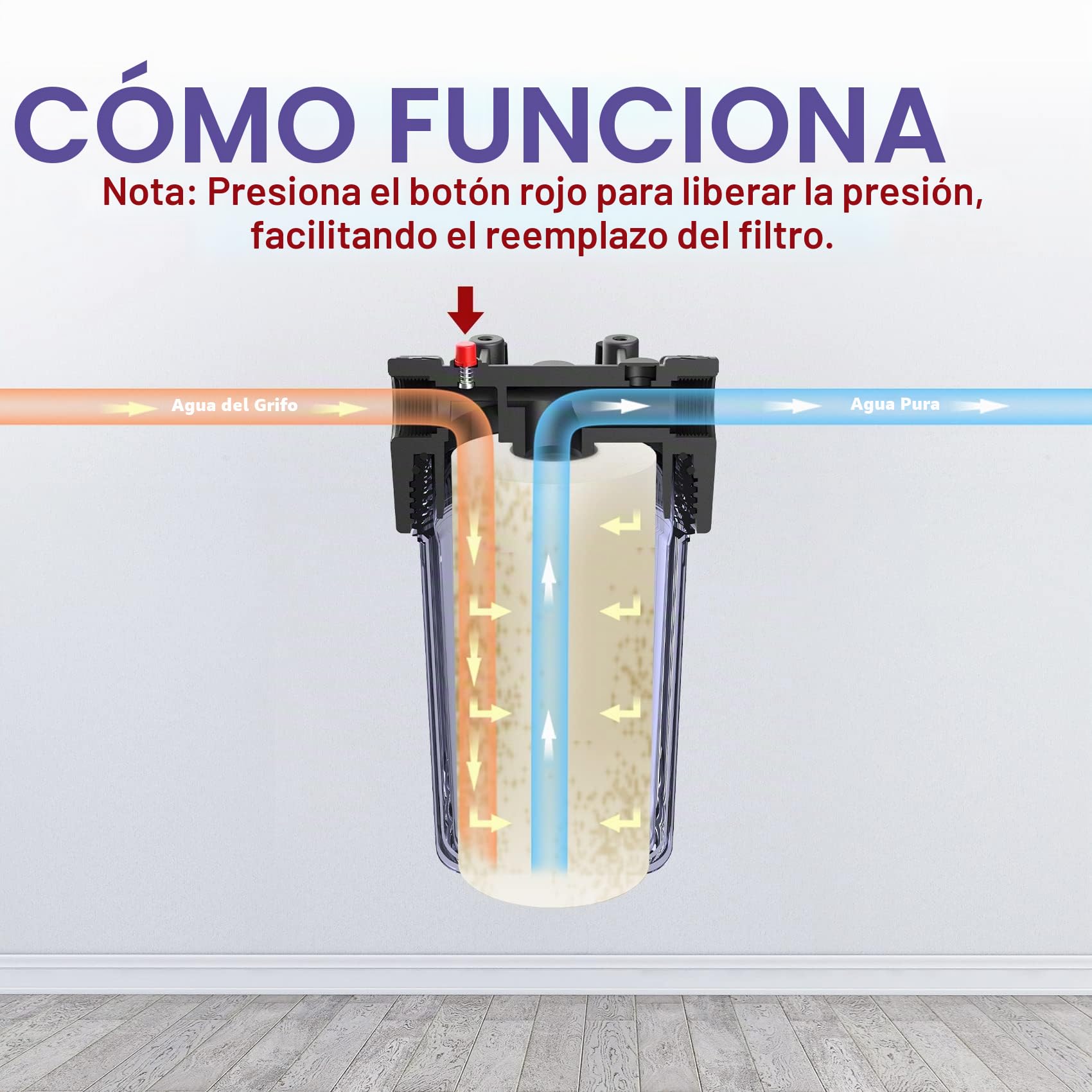 SimPure DB10C Filtro de Agua de 10"x4,5", Sistema de Filtración de Agua para Toda la Casa con Soporte & Llave, Entrada/salida de 1“ BSP Puerto de Latón