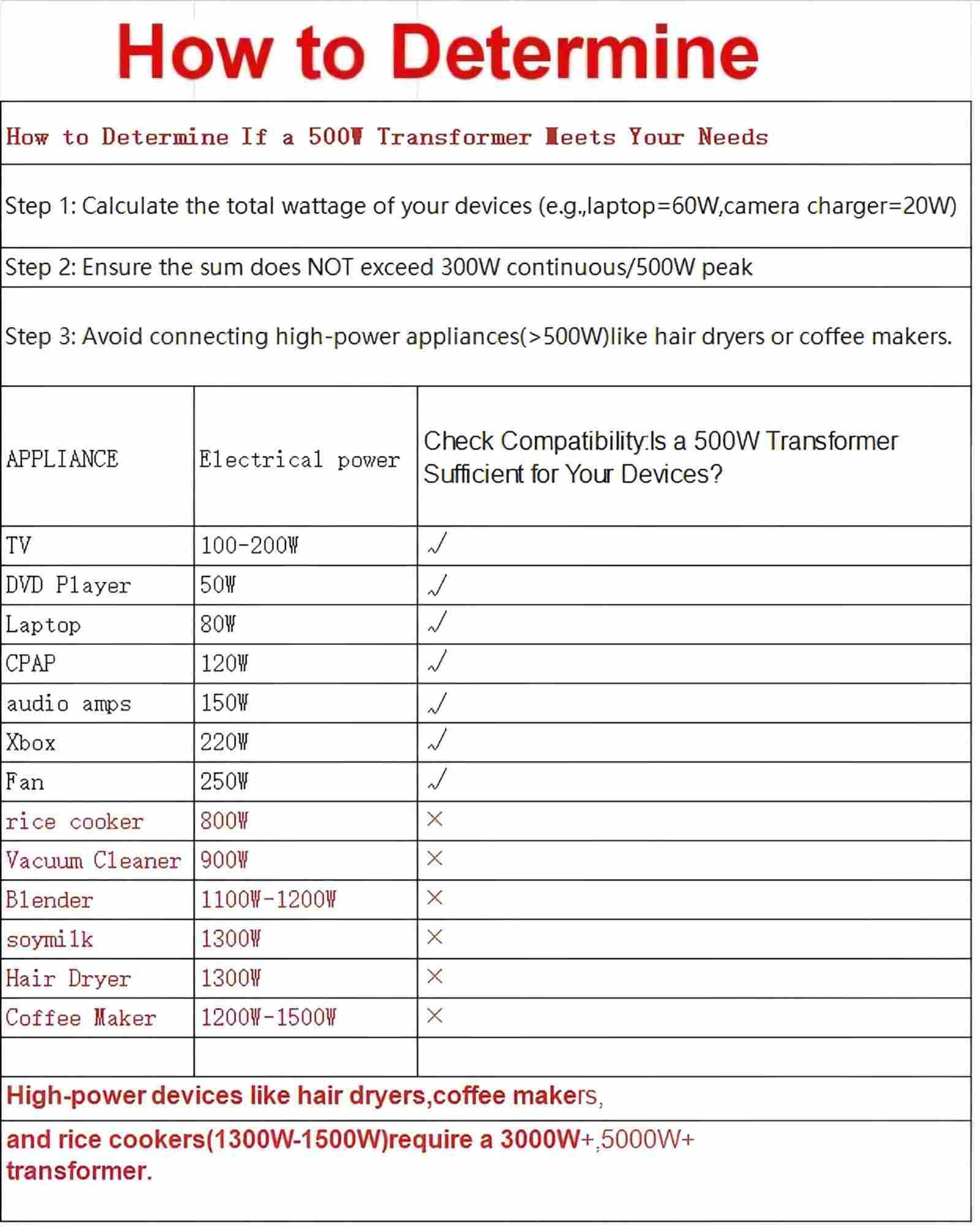 Cantonape Transformateur avec noyau toroïdal, stabilisateur de tension automatique, CA 110V 220V 500W
