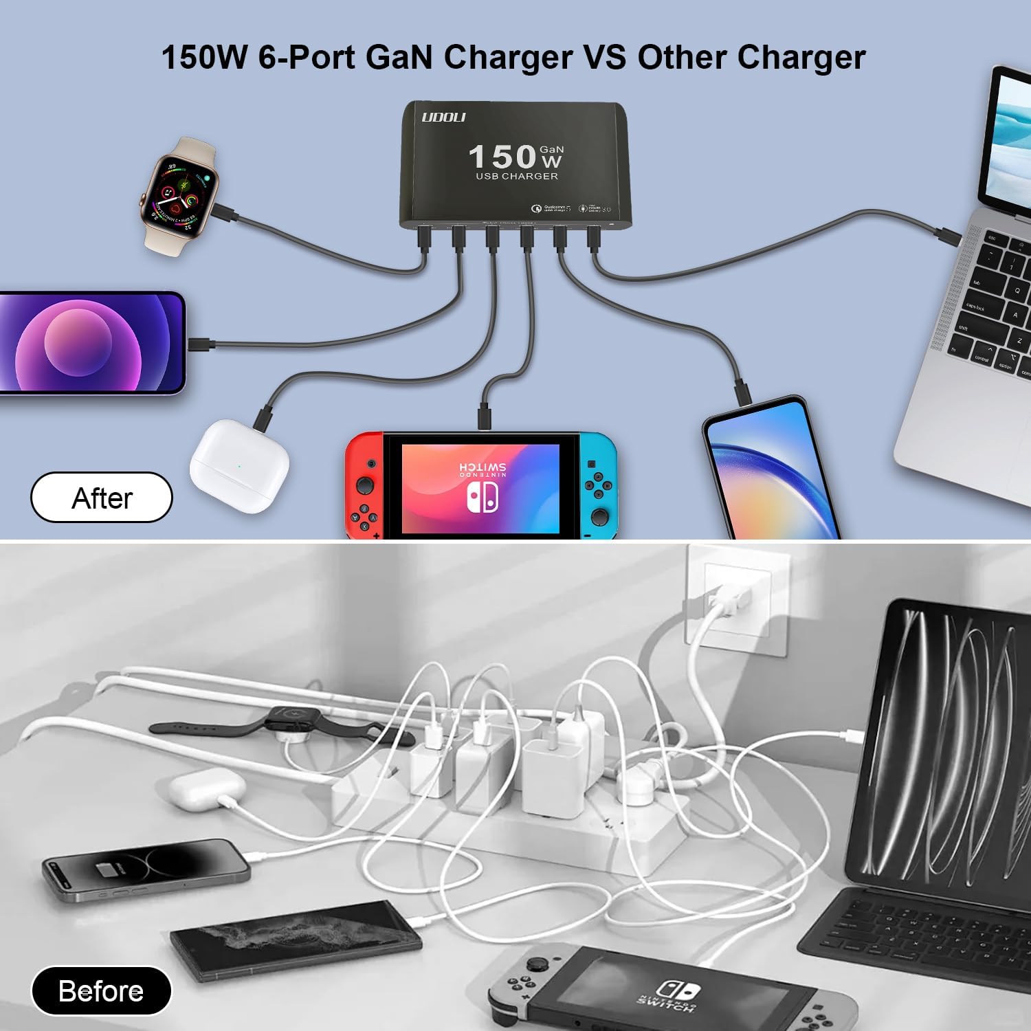 150W Charging Station for Multiple Devices, 6-Port GaN USB (100W Max) PD Fast Charger Block with USB-C to USB C 100W Cable for iPhone 16 15 iPad Pro Tablets Laptop MacBook Pro Dell and More