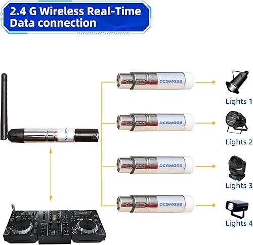 Miniatura 4 de DMX inalámbrico, 3 piezas DMX512 DMX Dfi DJ 2.4G inalámbrico 2 receptor y 1 transmisor etapa control de iluminación