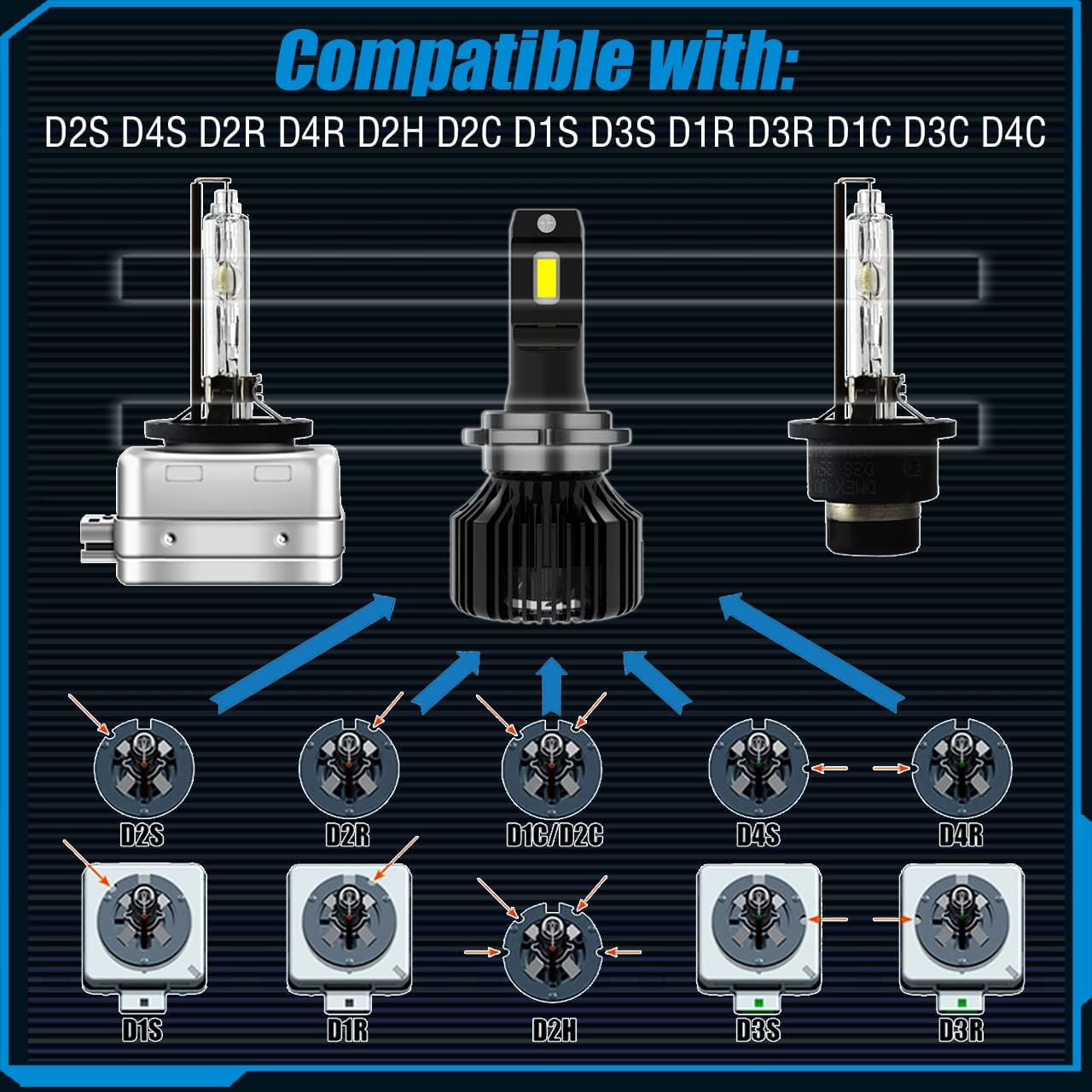 Bеѕt Quаlіtу 🔥 D2S D2H D1S D4S D3S D2R D4R D2C D1R D3R D1C D3C D4C D8S LED Headlight Bulbs Conversion Kit High Low Beam HID Xenon Replacement 3570 LED Chips 20000Lm 80W 6500k Cold White light CANbus-ready Error-free