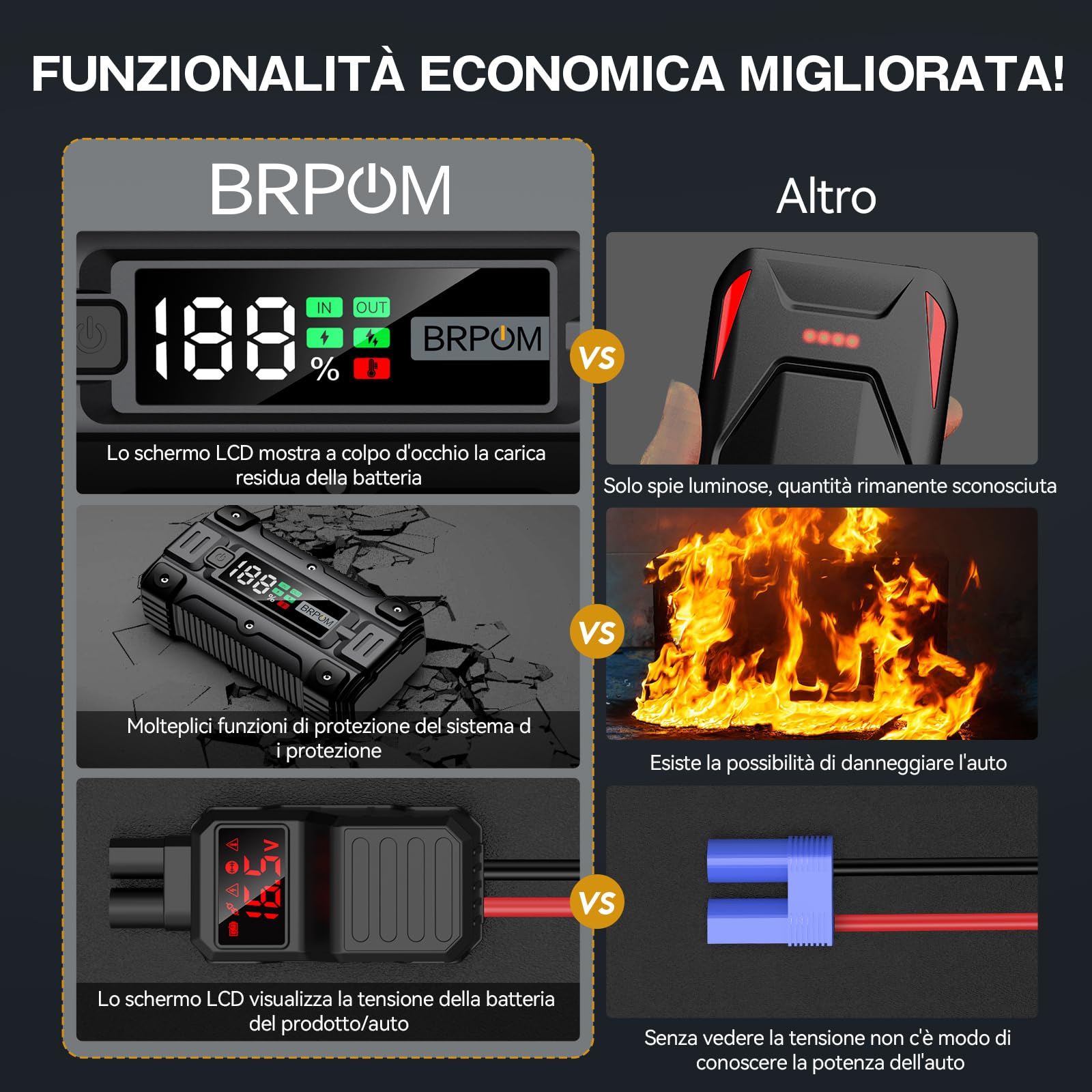 BRPOM Avviatore Batteria Auto, 9000A 26800mAh Avviatore di Emergenza per Auto/Moto, (Motori Fino a ALL Gas o 8.5L Diesel) Booster Avviamento con Torcia a LED&USB Quick Charge 3.0