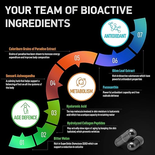Miniatura 9 de BIOACTIVE LABS Complejo termogénico de múltiples quemaduras de colágeno y aminoácidos esenciales - Paquete de fitness y pérdida de peso
