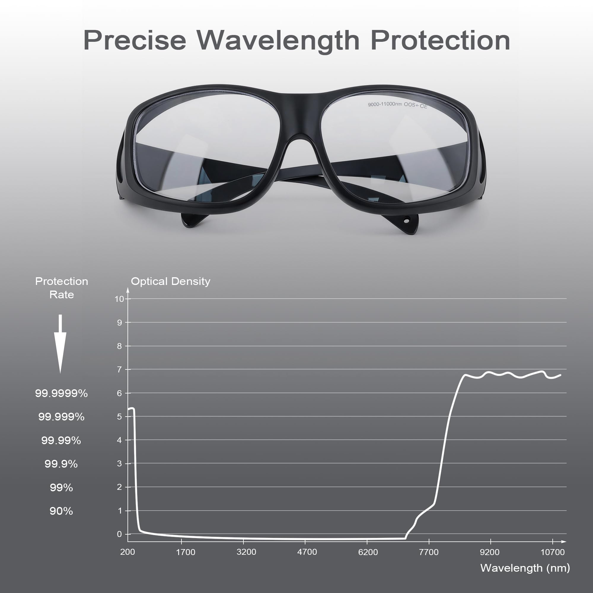 MCWlaser Lunettes de protection laser CO2 10600 nm 9000-11000 nm OD5+ Lunettes de protection laser Type d'absorption Lunettes laser CO2 pour gravure laser CO2 Découpe de traitement de beauté