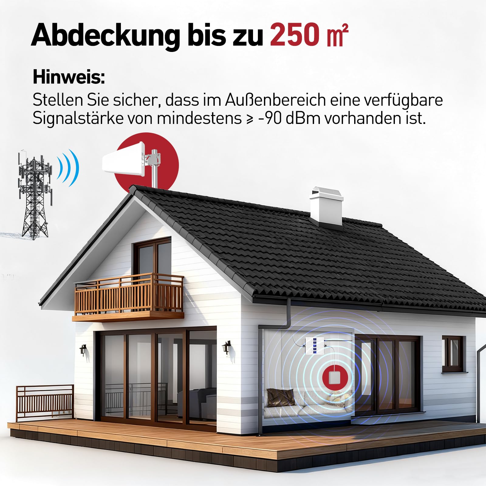 Mobilfunk Verstärker für Haus und Büro, 5G Ready Signalverstärker Handy für alle Netze (Band 28/8/3/1/7), 70dB High Gain Handyempfang Verstärker mit 10dBi Richtantenne & LCD-Display