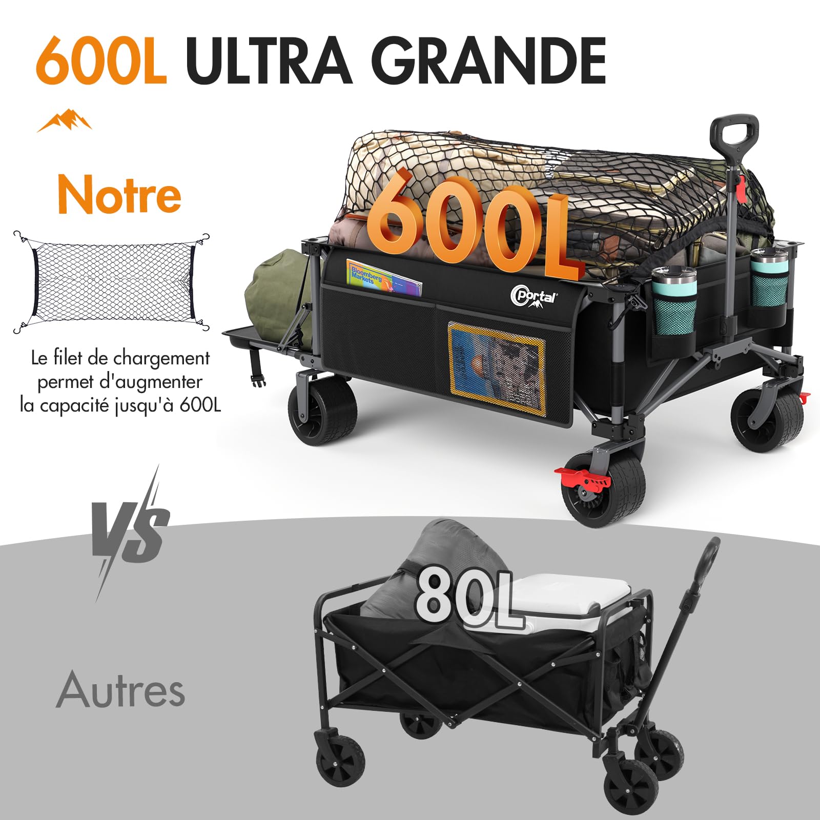 Portal Chariot de Plage Pliable, 600L Chariot de Transport à roulettes Tout Terrain Poignée Réglable Charrette pour Extérieur Camping Pique-Nique avec Filet à Bagages Roue Amovibles de 16 cm
