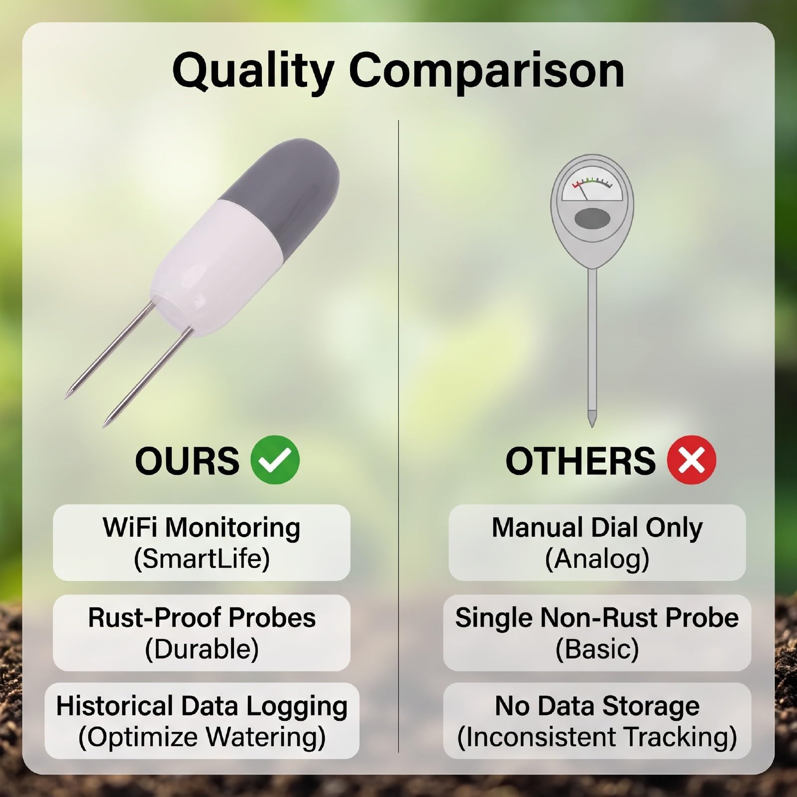 Sensor Inteligente de Humedad y Temperatura del Suelo ABS Wi Fi | Probador de suelo con sonda IP67, monitoreo de 32 a 140 °F, registros de datos de 12 meses, para jardines, plantas en