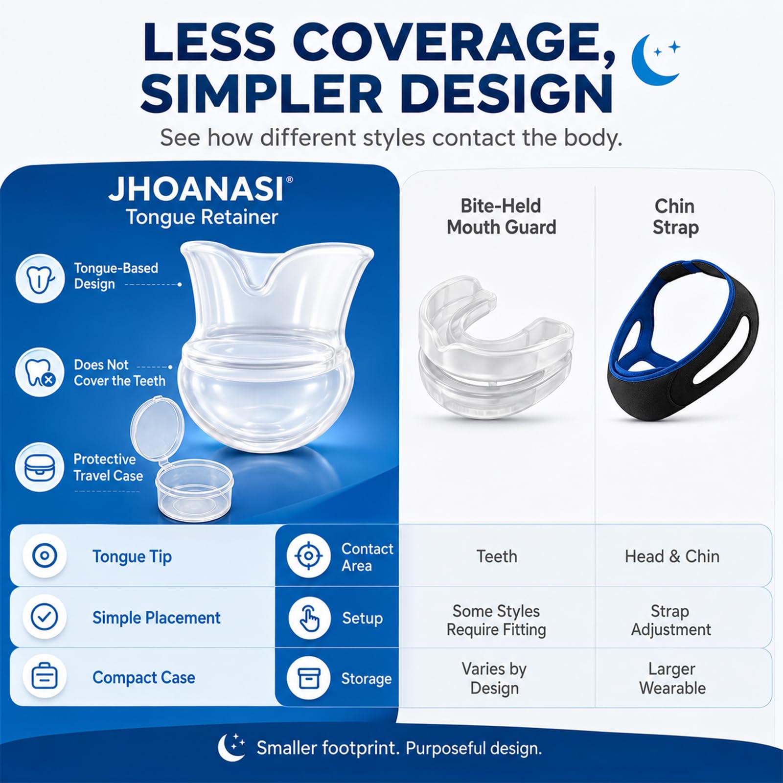 Anti Snoring Devices, Snoring Solution for Sleeping with Case, Soft BPA-Free Silicone Tongue Stabilizing Device for Adults, Reusable Anti Snoring Mouthpiece with Gentle Suction — Amazon image 8