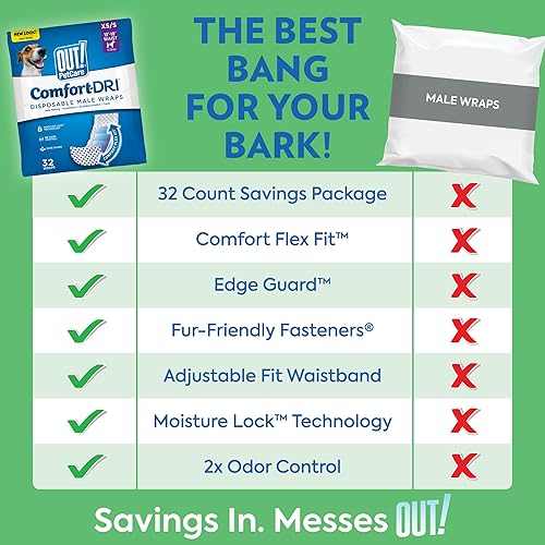 Miniatura 2 de OUT! PetCare - Envolturas desechables para perros machos, envolturas para orina de cachorro, bandas para el vientre para perros, a prueba de fugas,