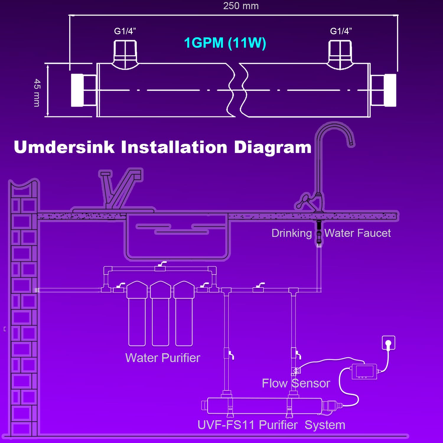 ALTHY - Filtro de agua ultraviolet, UV agua Esterilizador para purificador de agua debajo del fregadero o sistema de ósmosis inversa, con interruptor sensor flujo inteligente, 1GPM, 110-240V, 11W