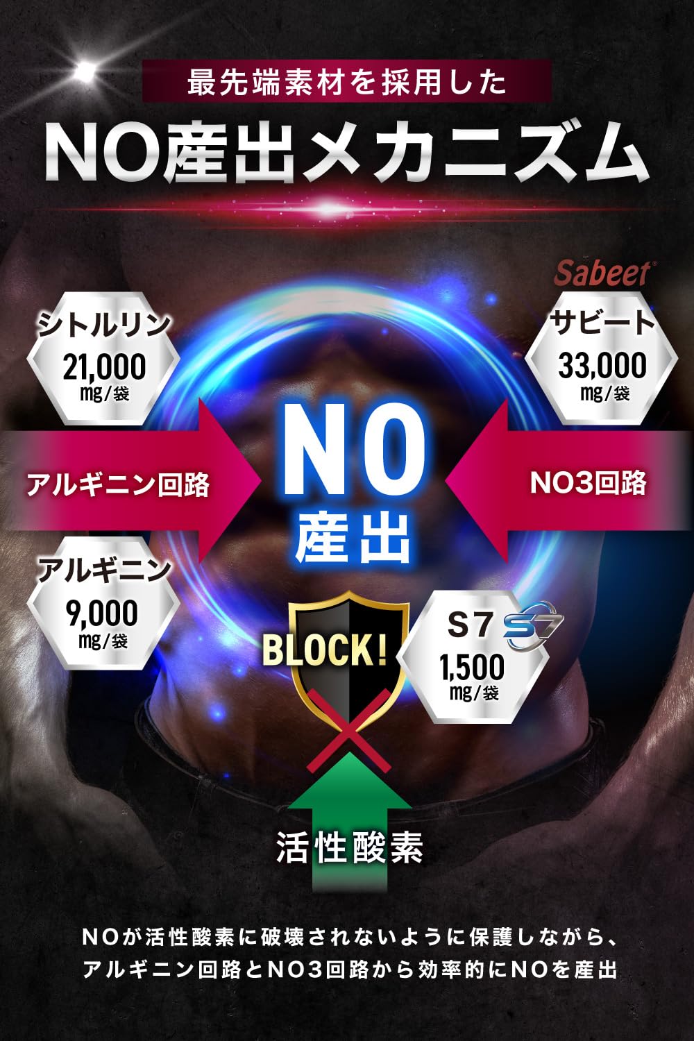 WADS NO HYBOOST＋ NO系サプリメント シトルリン アルギニン S7