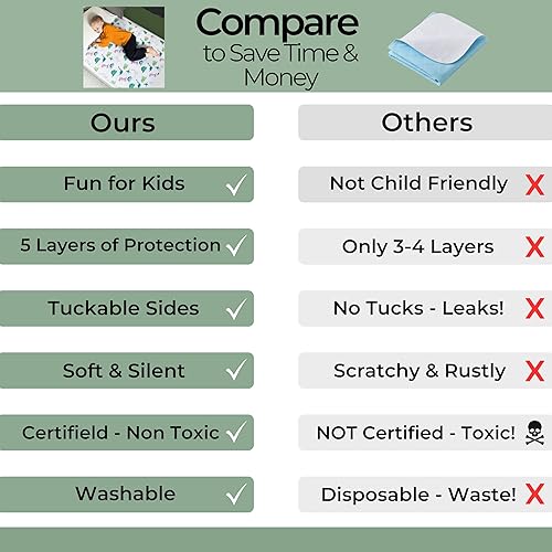 Miniatura 5 de Hygge Sheets - Almohadillas de entrenamiento para ir al baño, 100% impermeables, almohadillas para humectar la cama para camas individuales y niños