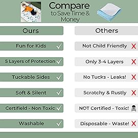 Hygge Sheets Potty Training Pee Pads for Kids, Toddlers - 2 Pack - 100% Waterproof, Non Slip Bed Wetting Pad for Twin Beds - Washable, Reusable Mattress & Sheet Protector - Dinosaur