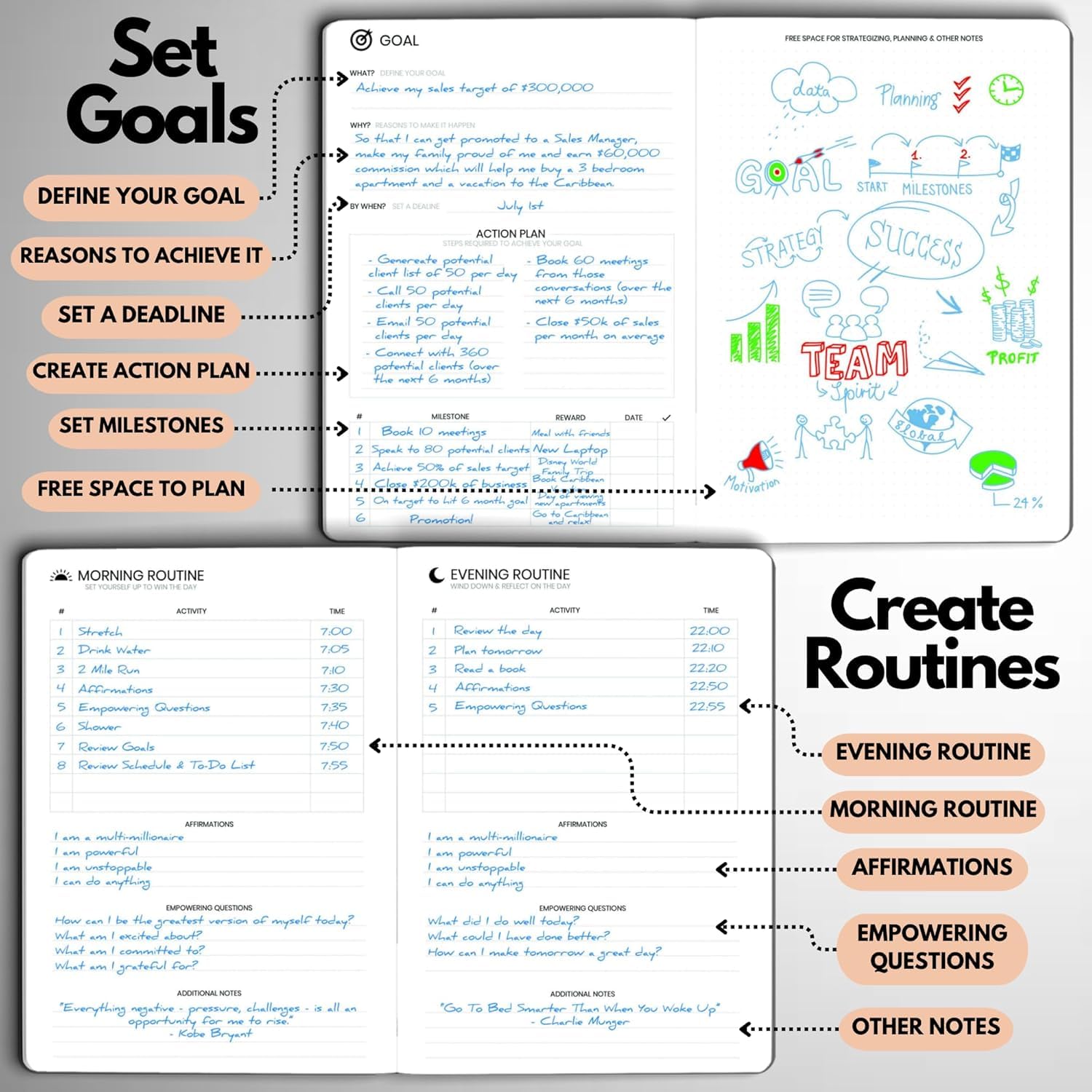 Wyze Planner Agenda giornaliera non datata, organizer per la produttività di 3 mesi, formato A5, con pagina intera al giorno, programma orario, impostazione obiettivi, tracker abitudini, pagine