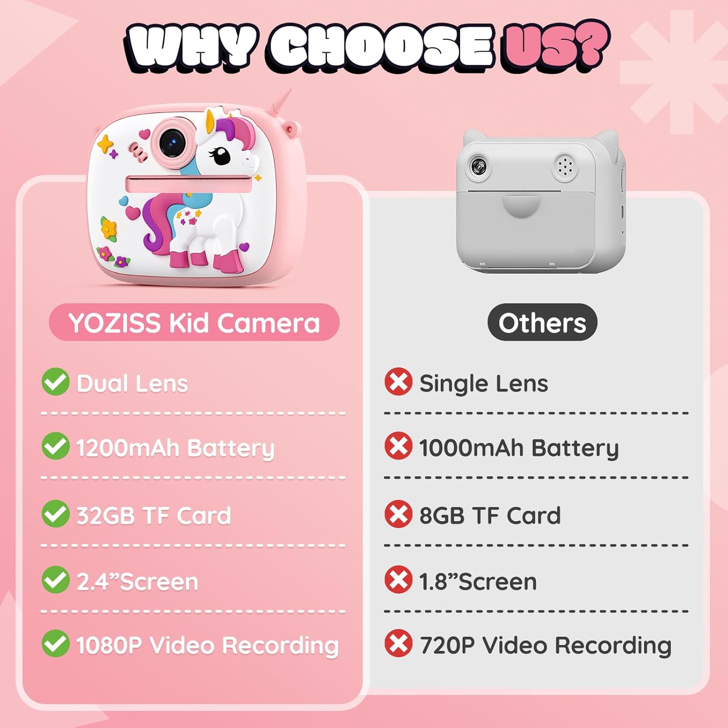 Kids Camera Instant Print, Digital Camera for Kids, Christmas Birthday Gift for Boys Girls 3-12 with Silicone Cover, Selfie Cam No-Ink Instant Print with SD Card & 3 Rolls Paper (Pink) Pink Unicorn image 6 of 11 B0F5QJ3KVP