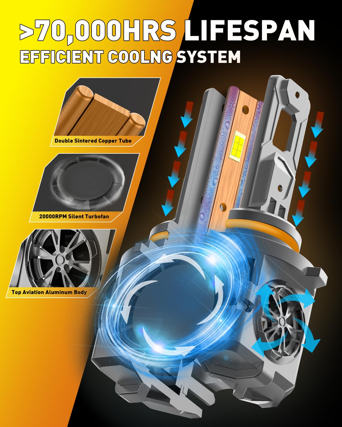 Termitor Bombillas 9005/HB3, 96000LM 1500% ultra brillo, 6500 K blanco frío, tamaño mini halógeno 1:1, bombillas de conducción con ventilador de refrigeración, Plug and Play, paquete de 2