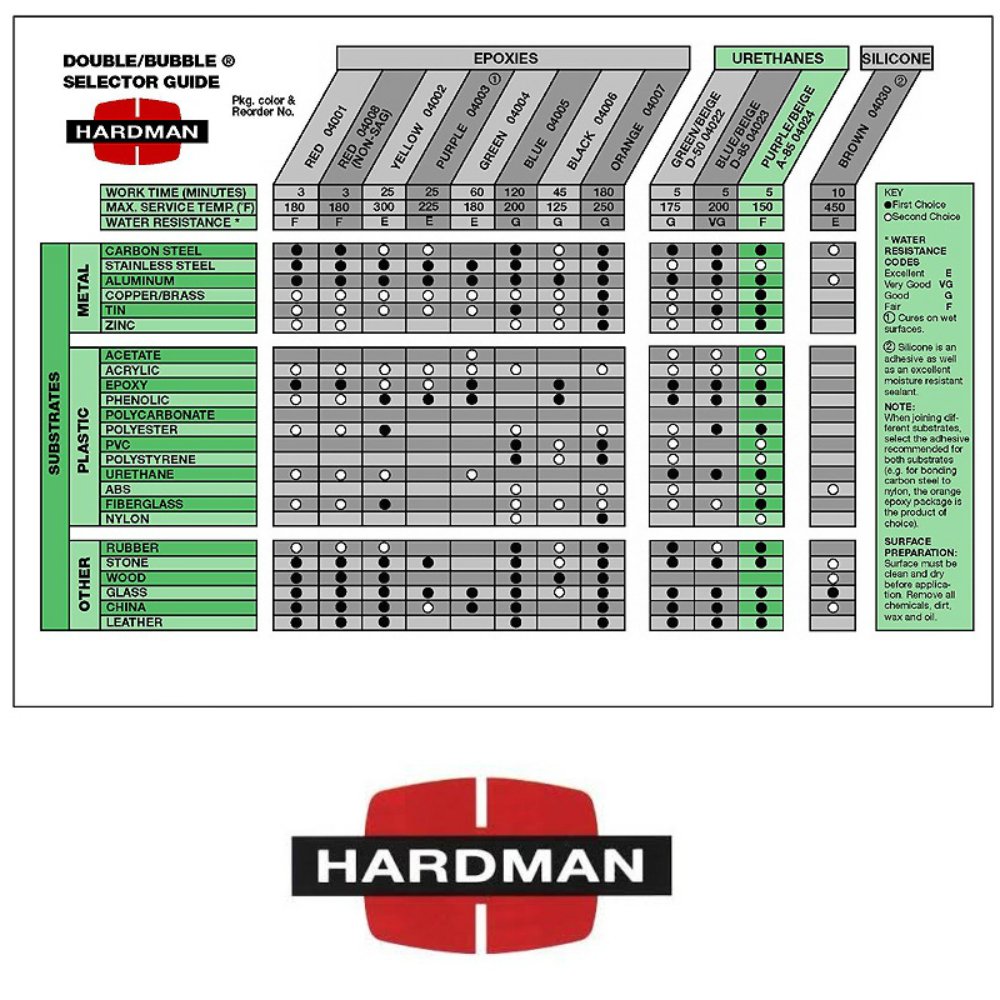 Amazon.com: Urethane Purple Beige 3.5g Double Bubble Epoxy A