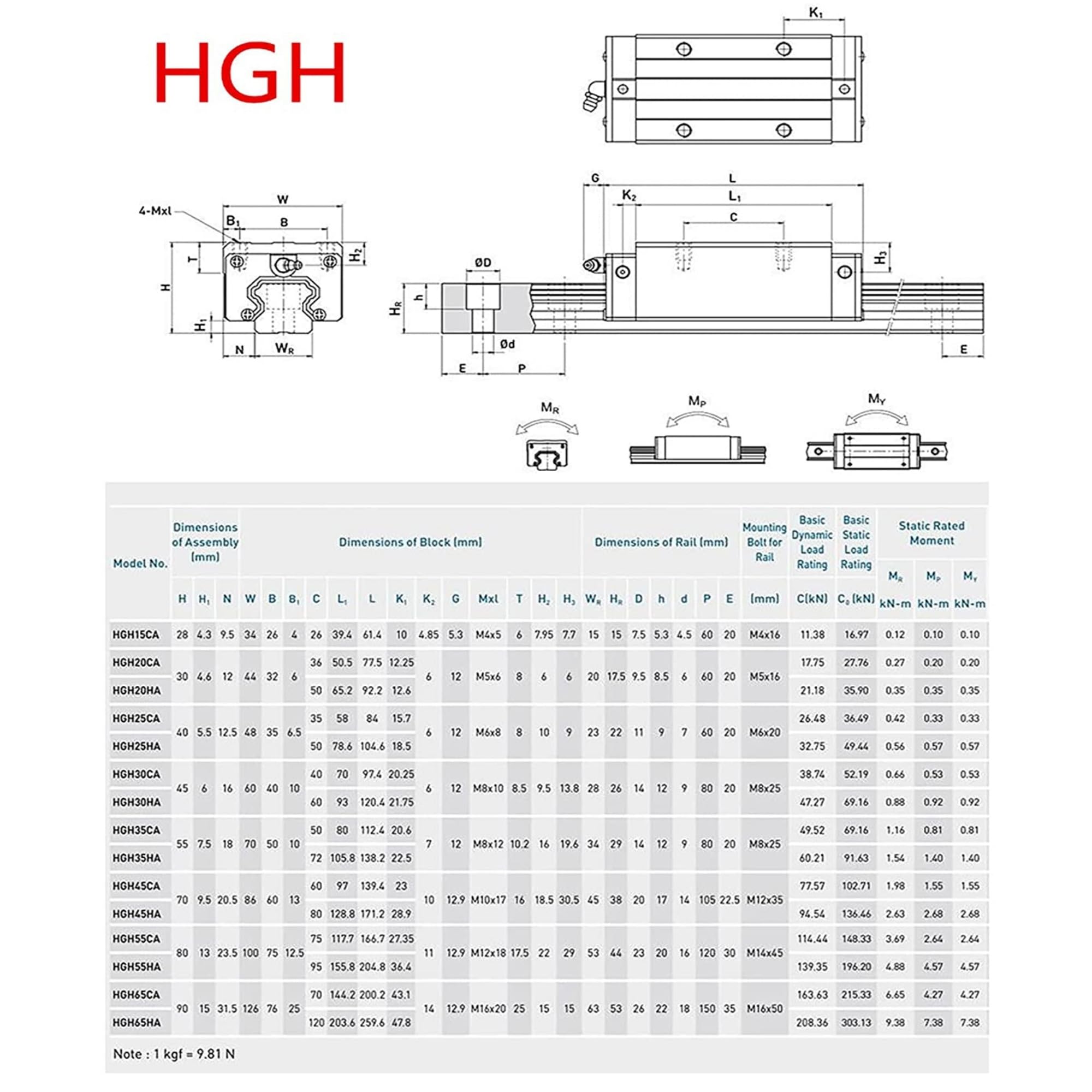 HGR20 3000mm Gespleißt Linearschiene 4 Stück 1500mm Linearführung mit 8 HGH20CA Schlittenschieberblock 20mm lineare Schiene Gleitset