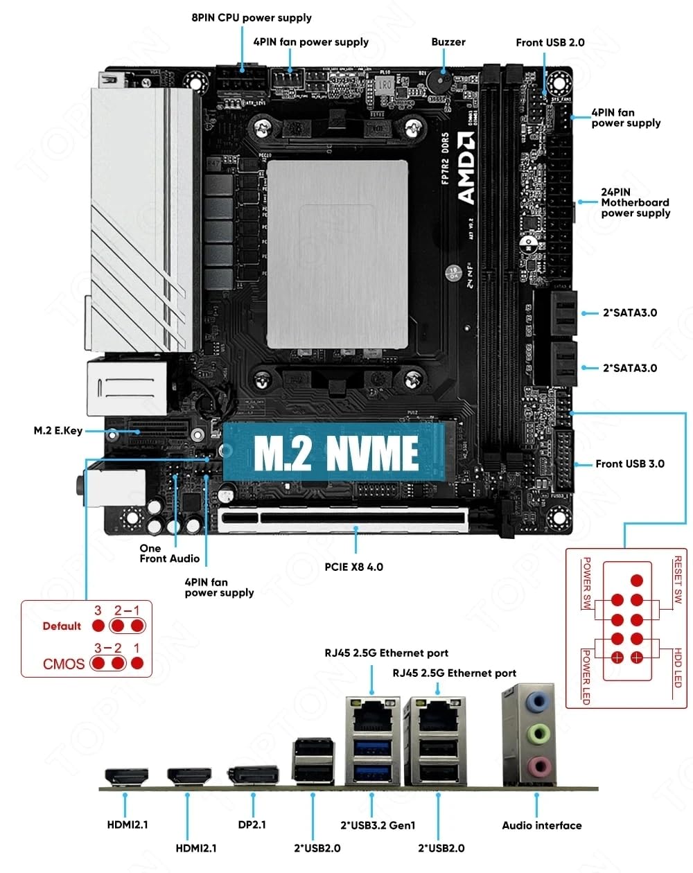 Amazon.com: N17 NAS Motherboard AMD Ryzen 9 6900HX 2xNVMe 4xSATA3