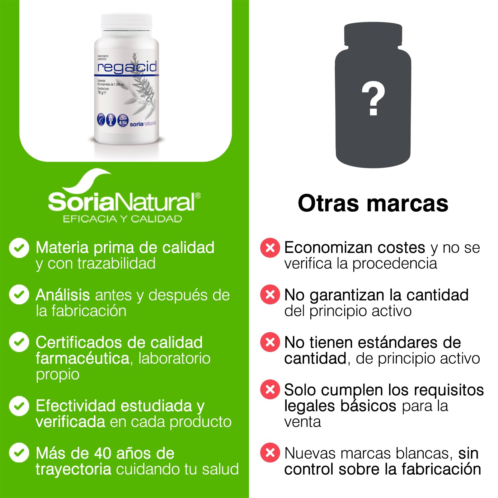 Soria Natural Regacid – Ayuda al Alivio de Acidez – Favorece las membranas de las mucosas en el estómago - Con Extracto Seco de Regaliz Deglicirrinado, Calcio, Potasio, Magnesio - 60 Comp. de 1300mg