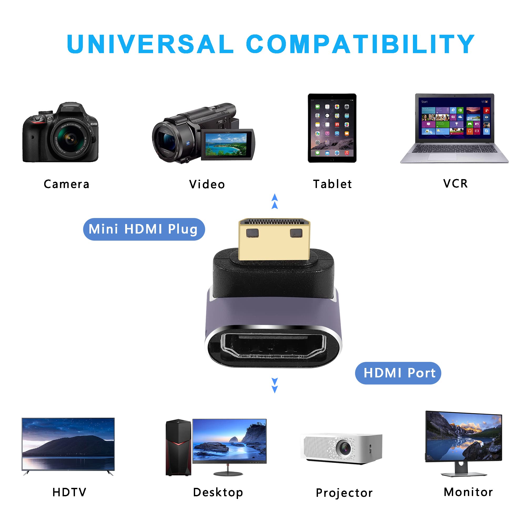 QIANRENON Mini-HDMI-adapter, 8K, U-vorm, UHD2.1 mannelijk naar vrouwelijk, 180 graden, led-licht, voor tablet, pc, digitale camera, draagbare camcorder (omgedraaid
