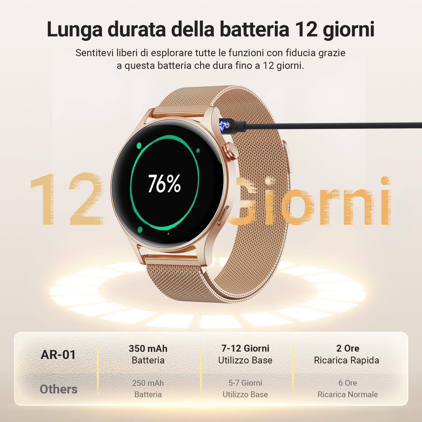 Smartwatch Donna Uomo, 1.32" AMOLED Orologio Fitness Tracker con Effettua/Risposta Chiamate Bluetooth, Contapassi/Cardiofrequenzimetro/Sonno, Impermeabile IP68 per Android iOS Quadrante Rotondo