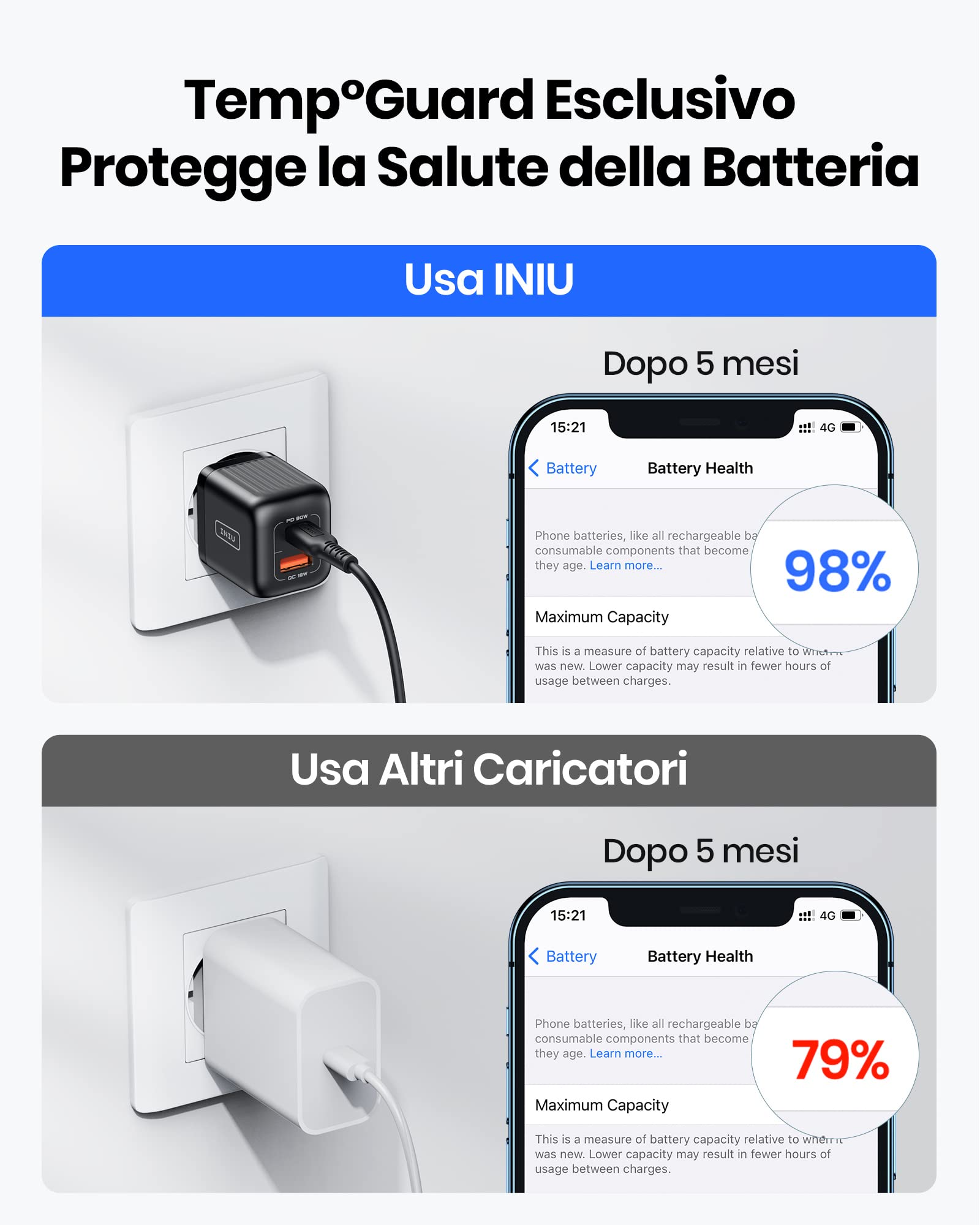 Caricatore USB C, INIU Ricarica 30W Caricabatterie Alimentatore 2-Porte (USB C+USB A) Presa USB C PD 3.0 Super Veloce,Tipo C Charger Spina per iPhone 15 14 Pro Samsung Galaxy S22 Pixel 7 Tablet ECC.