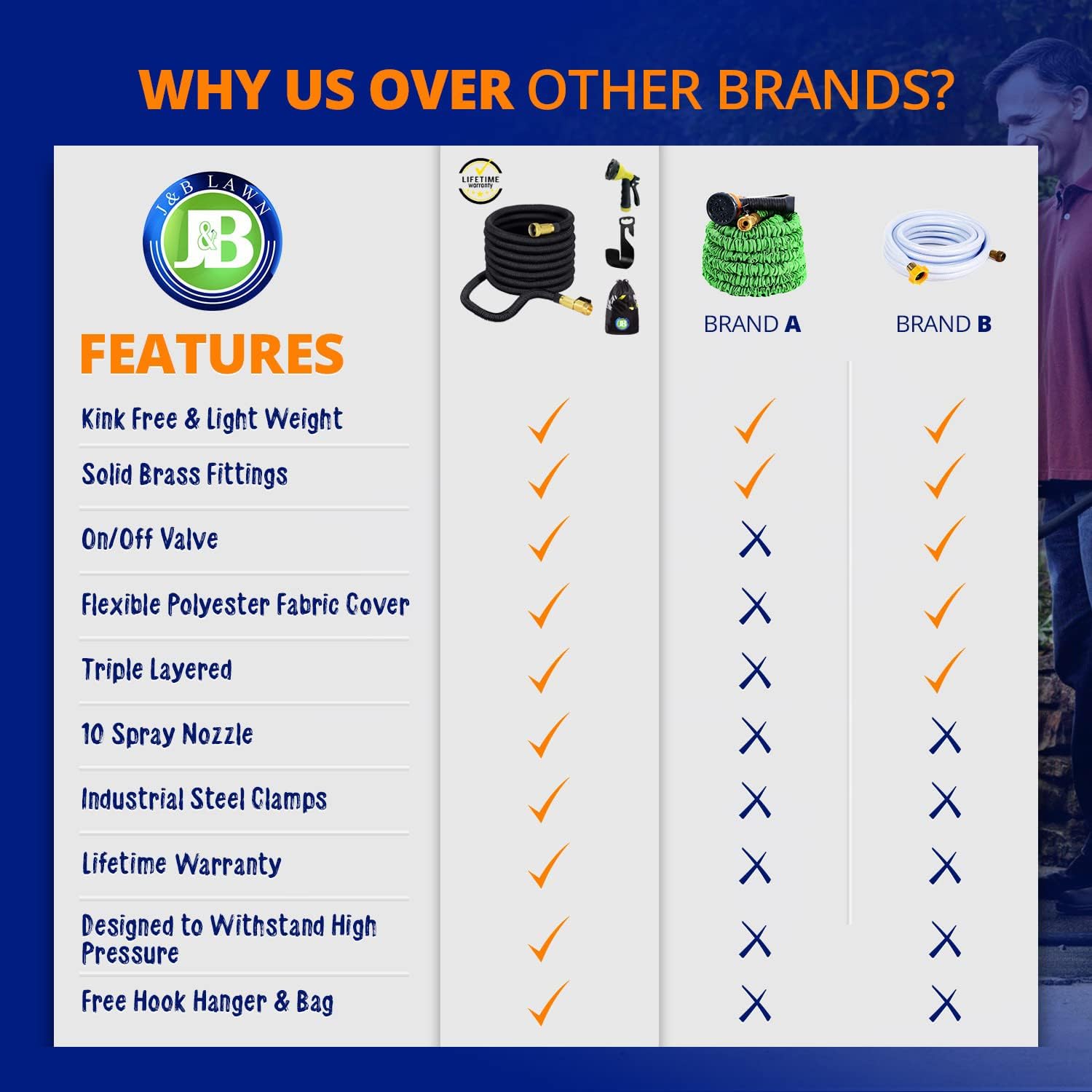 J&B XpandaHose 75ft Expandable Garden Hose with Holder - Heavy Duty Superior Strength 3750D - 4 -Layer Latex Core - Extra Strong Brass Connectors and 10 Spray Nozzle w/Storage Bag (Black 75) : Home & Kitchen