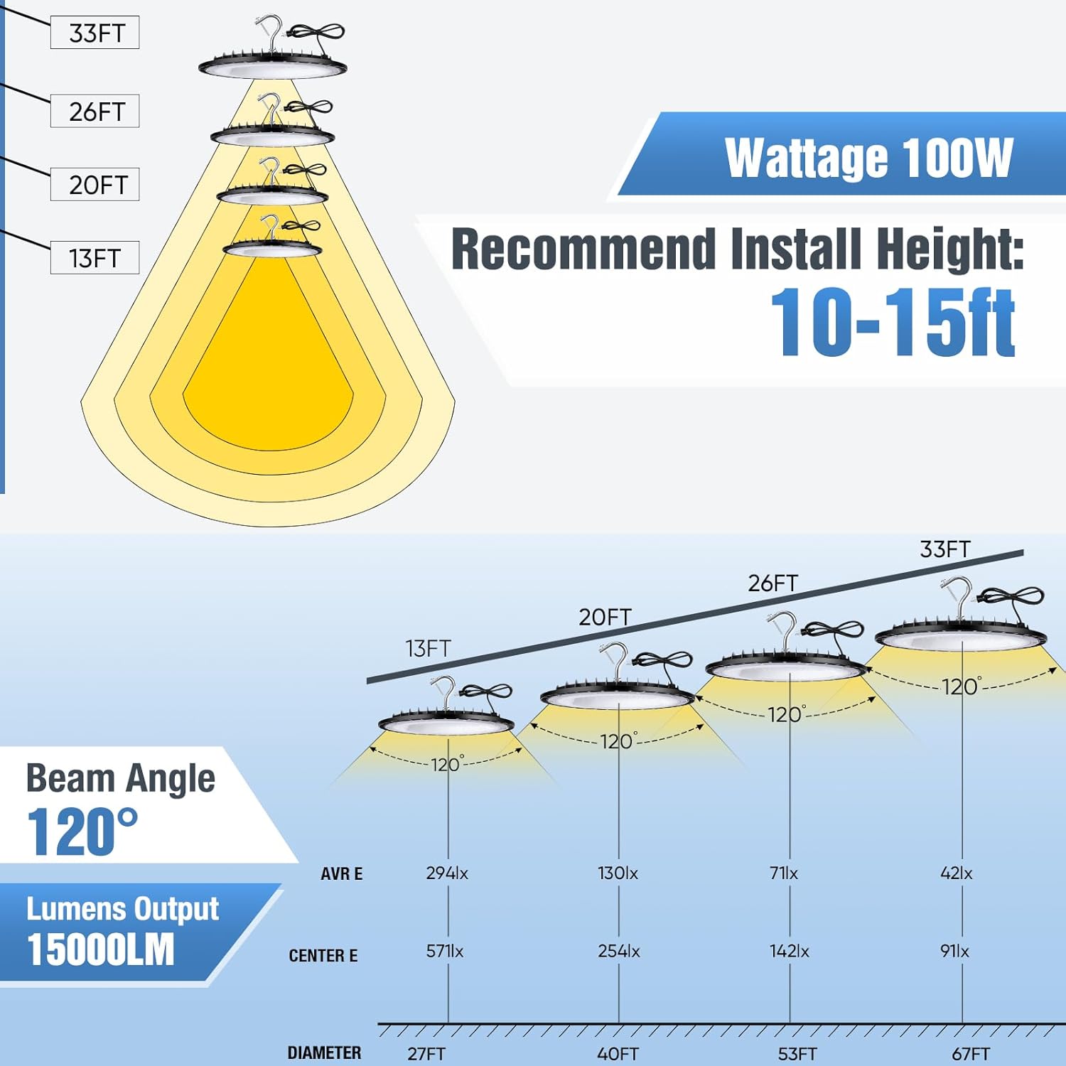 6 Pack 100W UFO Led High Bay Light Fixture,5000K Daylight Commercial Shop Bay Lighting,120v,15000LM,[450W MH/HPS Equiv.] US Plug Area Lighting for Warehouse/Barn/Gym/Factory/Workshop
