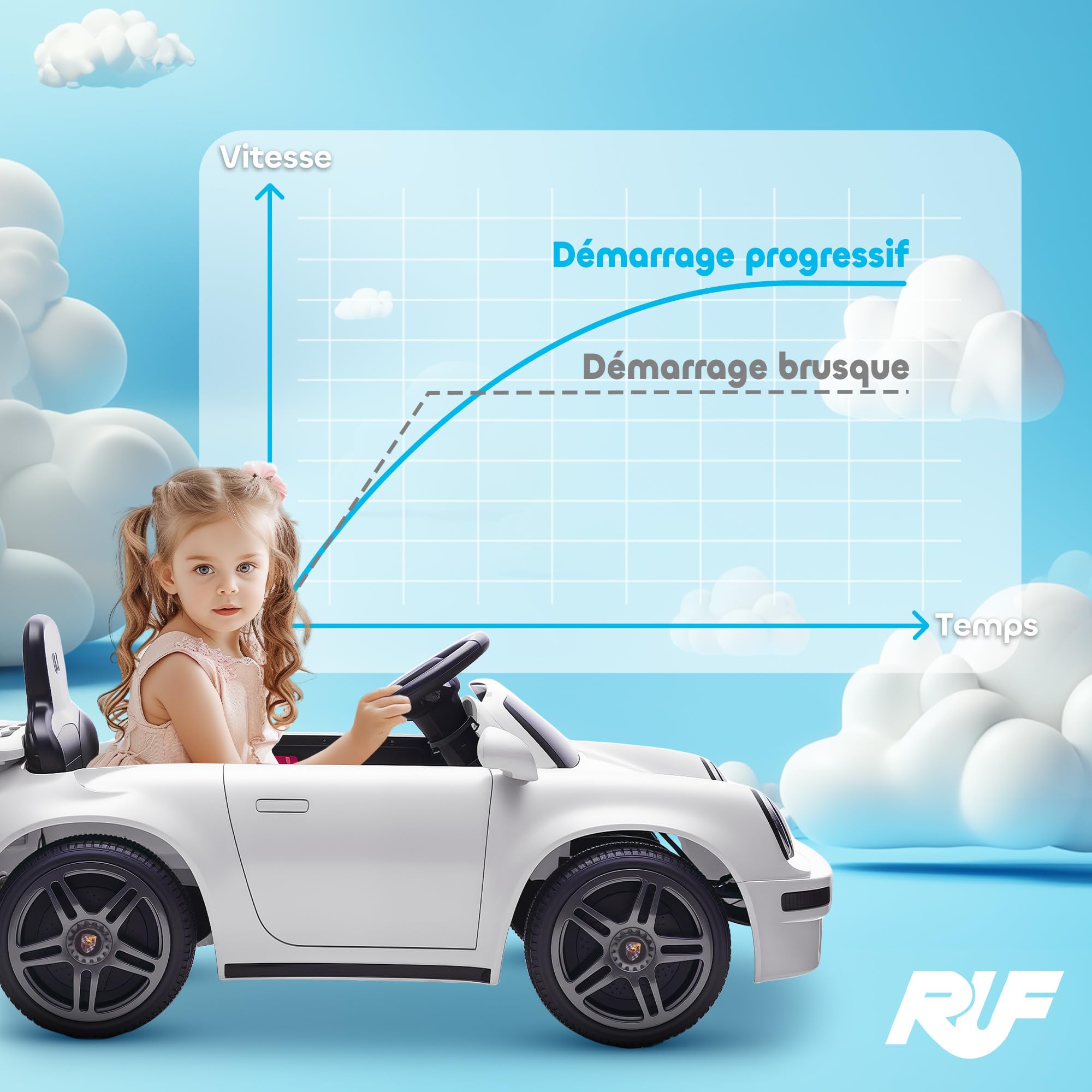 AIYAPLAY Voiture Électrique Enfants sous Licence RUF CTR 2017 12V Blanc | Véhicule Électrique, Télécommande 2,4G, Phares, Musique, Klaxon, Démarrage Lent, pour 3 à 6 Ans