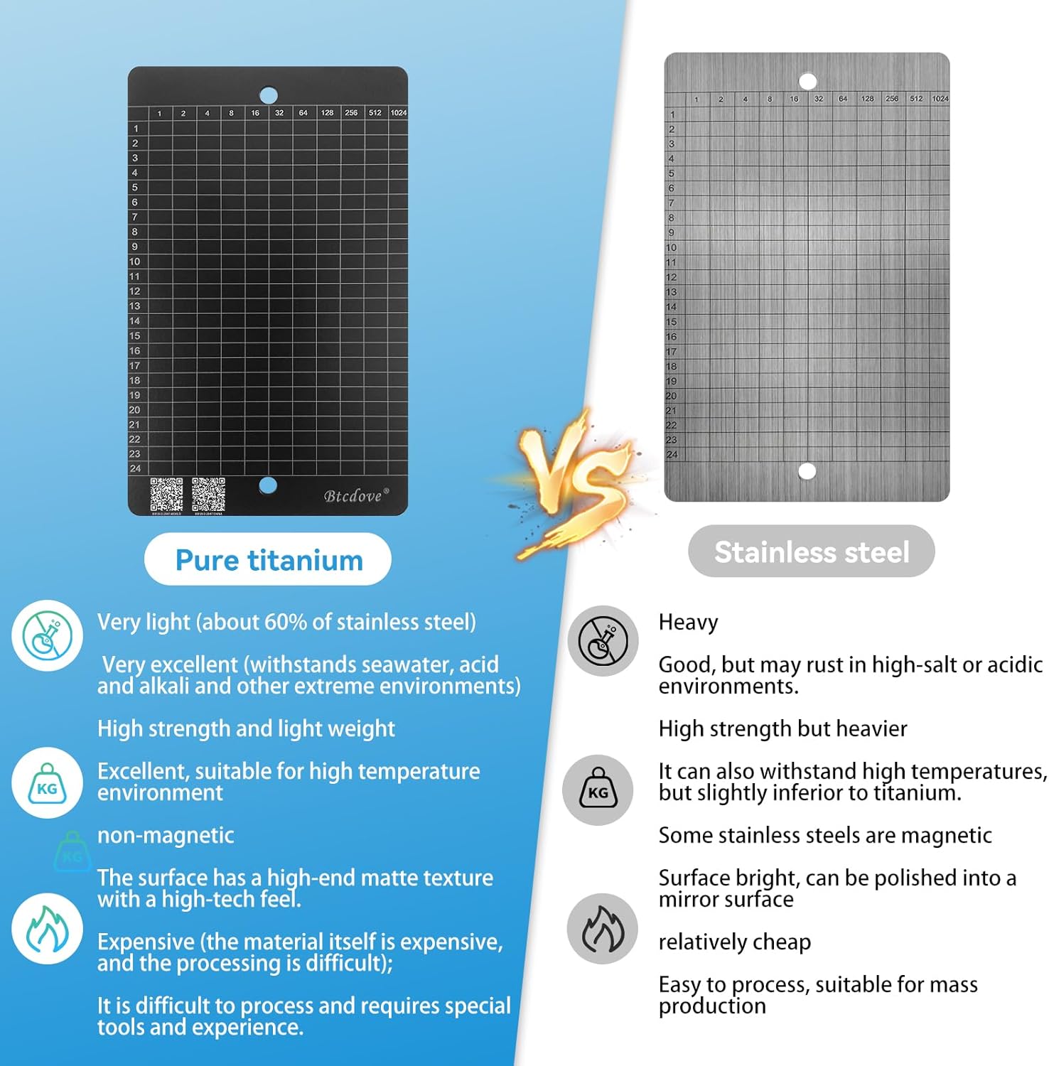 Titanium Seed Phrase Storage – BIP39 Binary Crypto Backup Plate with 2 Glass Breaker Pens, Transparent Recovery Card, Word Index Booklet, Anti-Tamper Seals & Lock Screws – Cold Wallet for Bitcoin