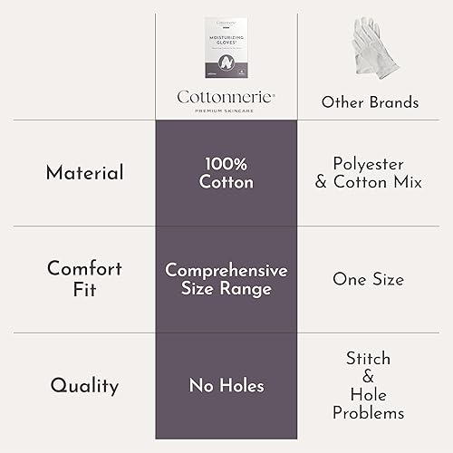 Miniatura 9 de Guantes de algodón blancos para hidratar durante la noche  Inspección blanca de alta calidad  Pulsera segura para terapia de spa con eccema sensible