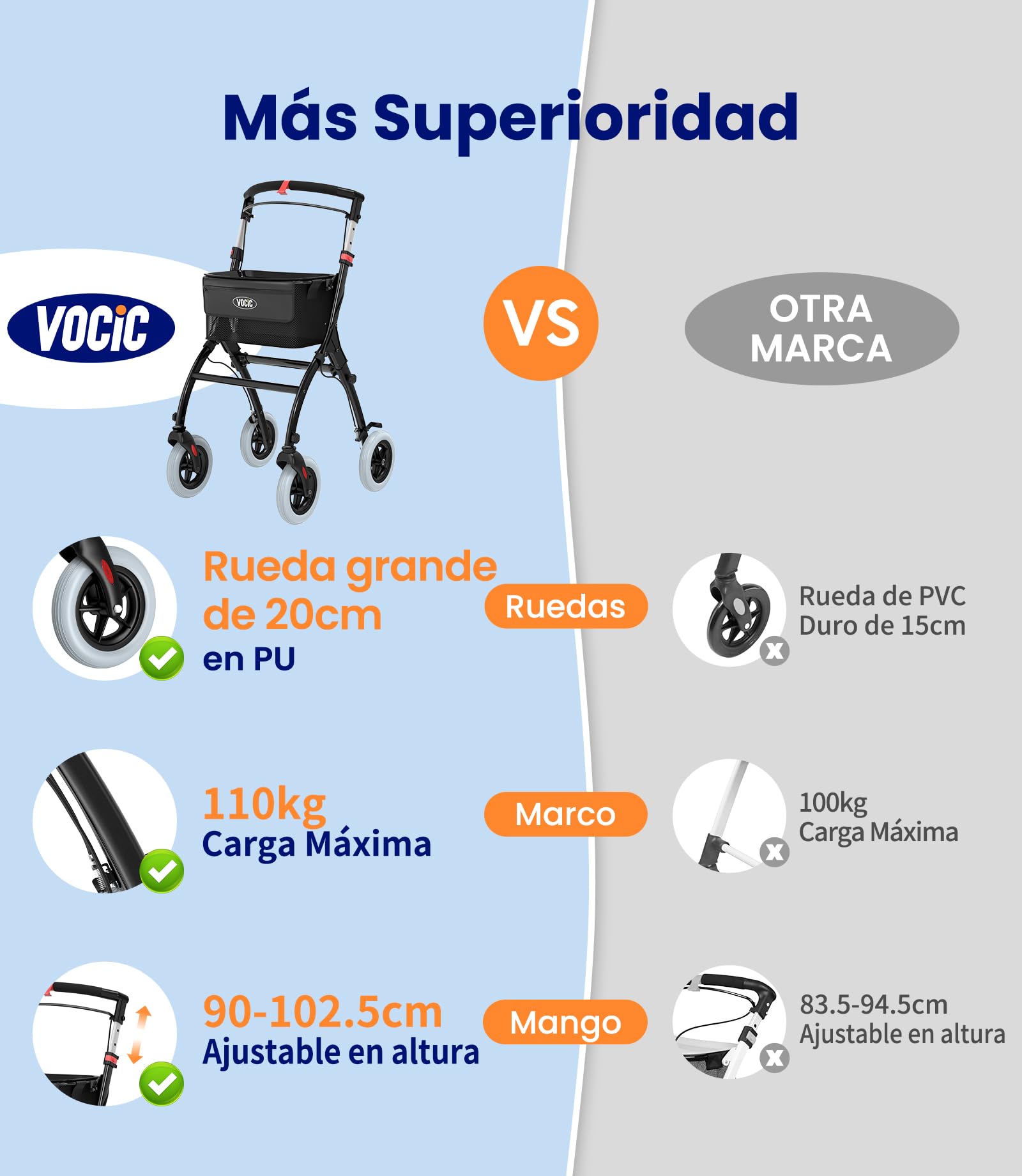 VOCIC Andador estrecho para apartamentos, plegable y ligero, estable con carril, neumáticos antideslizantes silenciosos, para personas mayores, plegables, con bandeja, color negro