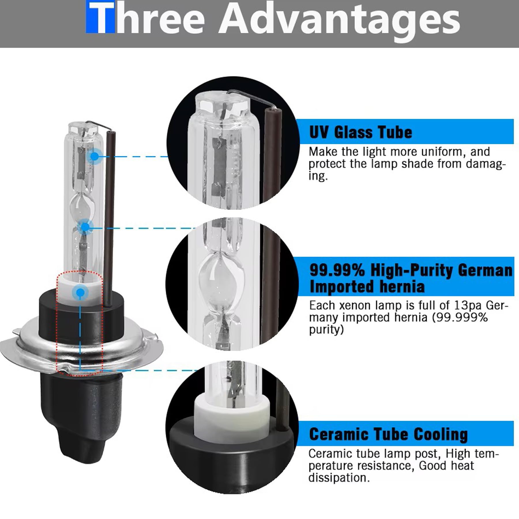 1 coppia di lampadine di ricambio per fari H7 HID Xenon, 35W 12000K Lampade per auto estremamente luminose
