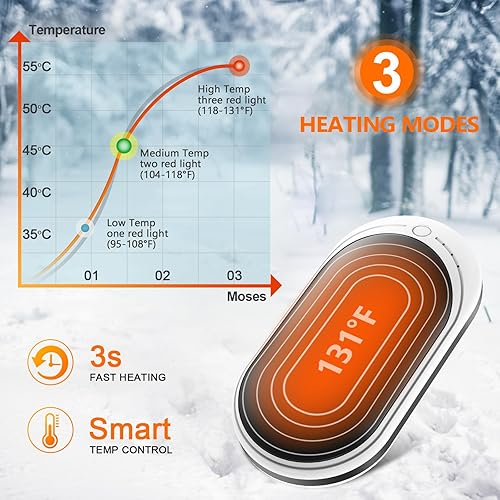 Miniatura 24 de BESKAR Calentador de manos recargable, calentador de manos eléctrico de 5200 mAh, calefacción de doble cara, carga rápida USB, calentador de manos