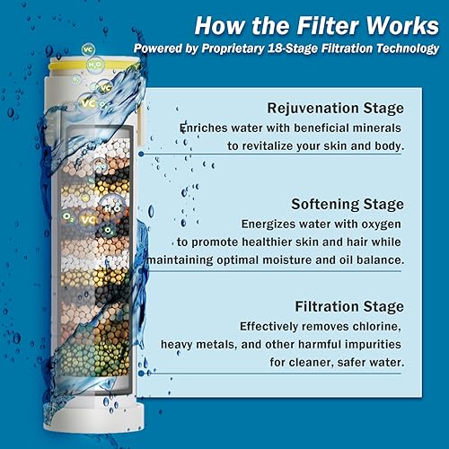 Miniatura 4 de Cabezal de ducha filtrado con cabezal de ducha de mano de alta presión de 4 pulverizadores con filtros para agua dura, elimina el cloro, interruptor