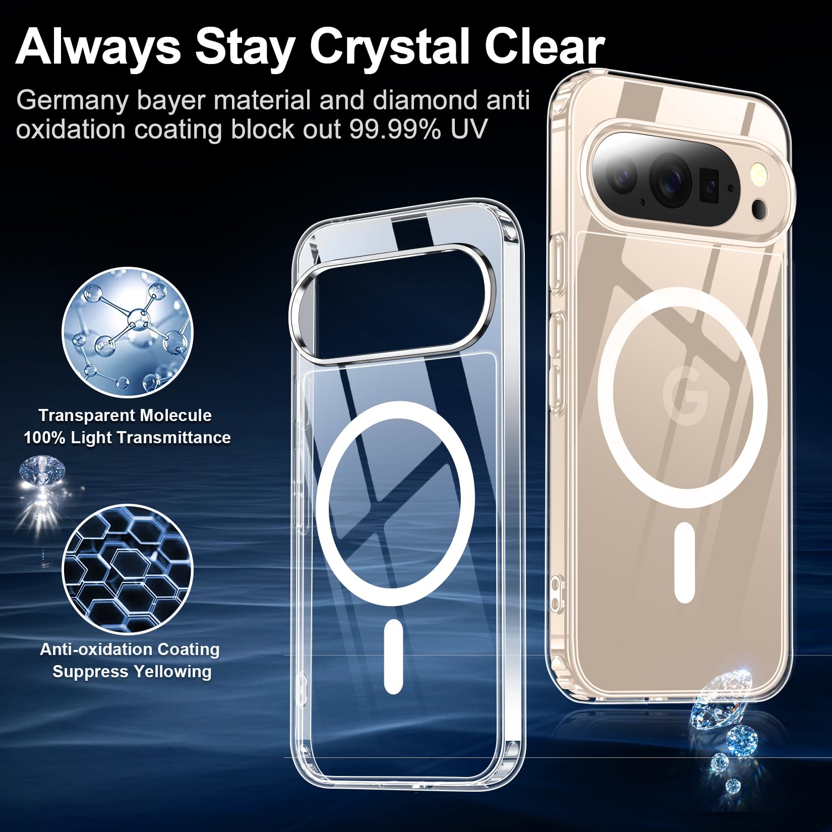 for Google Pixel 10 Pro XL Case,[Compatible with Magsafe] Military-Grade Protection & Anti-Yellowing,Magnetic Phone Case for Google 10 Pro XL Released 2025-6.8",Clear