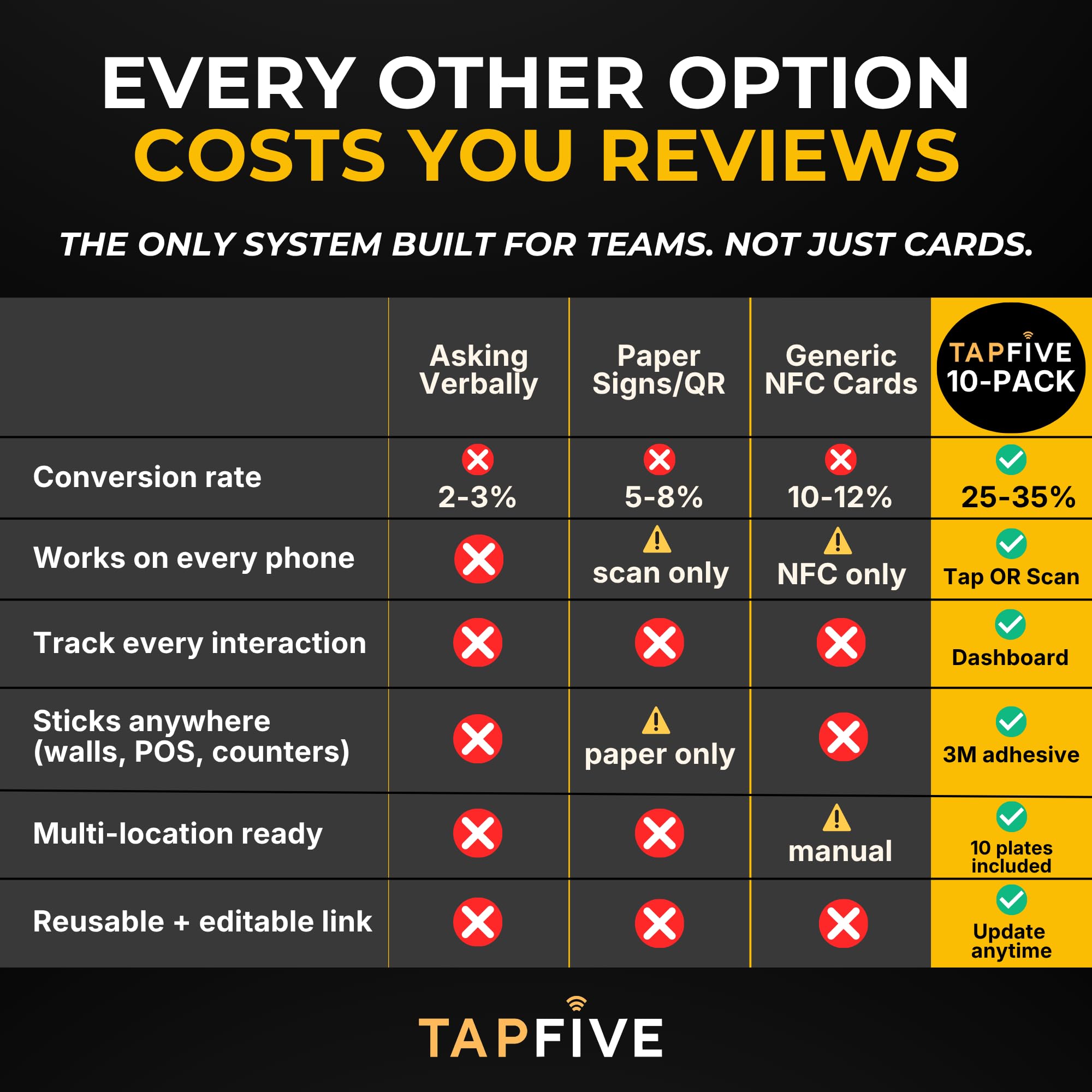 Amazon.co.jp: TapFive Googleレビューカードプレート(10枚パック