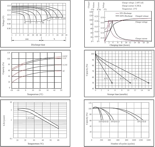 Miniatura 8 de NPP HR1228W 12V 168Watts 28Watt Cell AGM sellada plomo ácido recargable 12V 7.5Ah UPS, reemplaza 12V 7Ah, 7.2Ah, 8Ah APC, batería ignífuga de alta