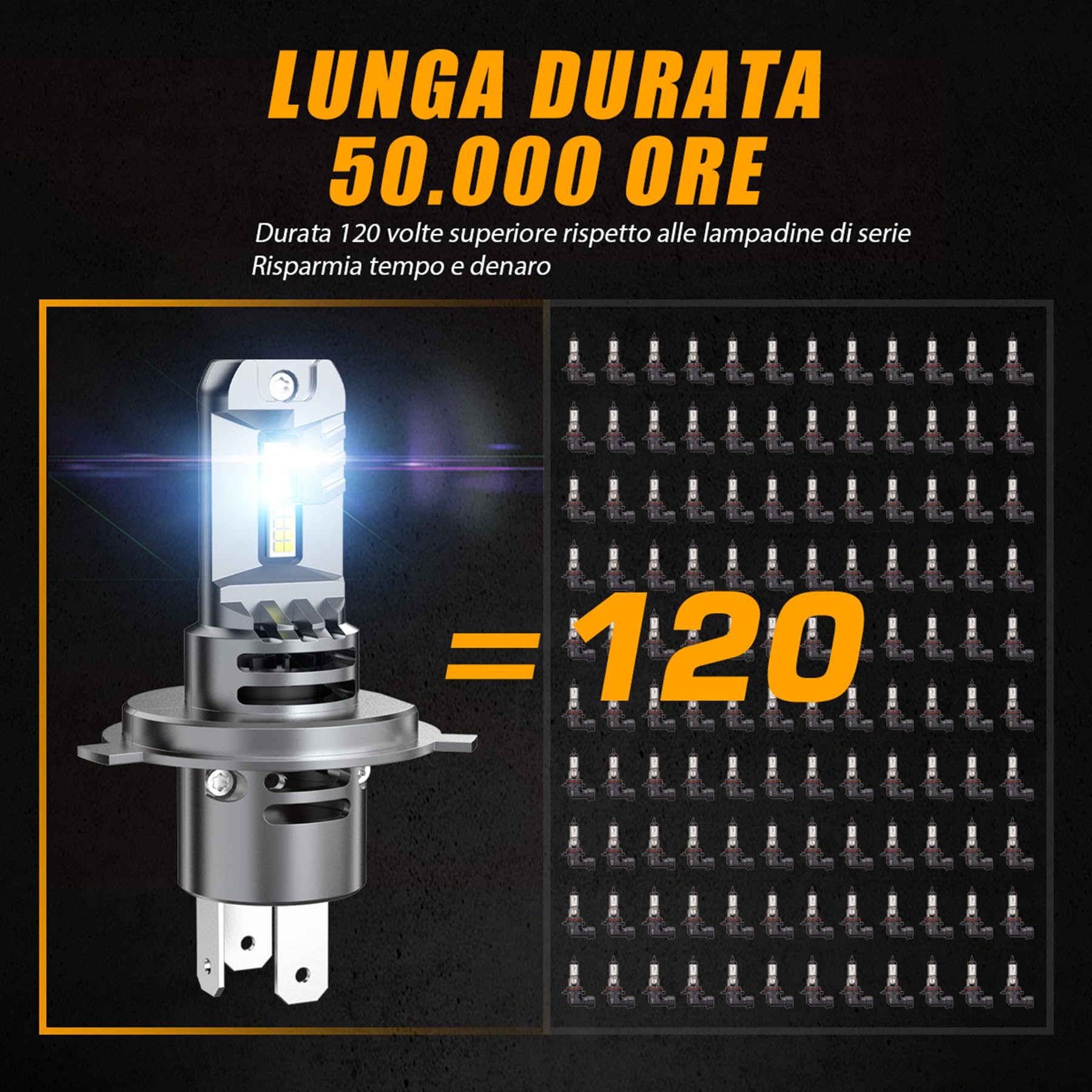 Auoketuo Lampadine H4 LED, 80W 18000LM 6500k Bianco Freddo 24V 12V Luminosità 1:1 H4 LED Non Polarità Per Auto e Moto Faro Per Sostituzione Lampadine Alogene e Kit Xenon 2 Lampade