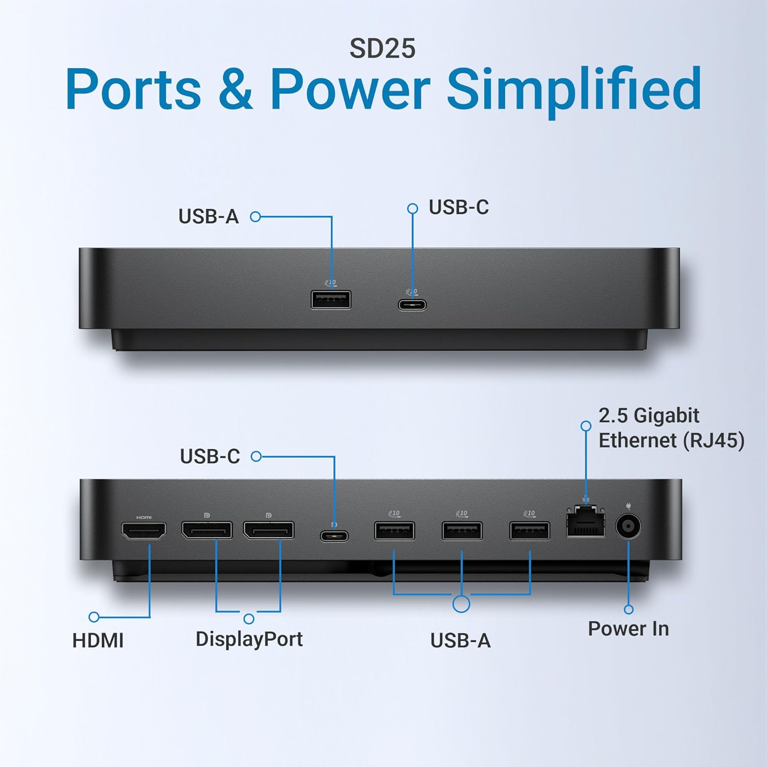 SD25 Pro Smart Dock, 130W USB-C Docking Station with 2.5GbE, Dual 4K Monitor Support, HDMI 2.1, DisplayPort 1.4, 10Gbps - Works with Dell and USB-A & USB-C Ports Laptops