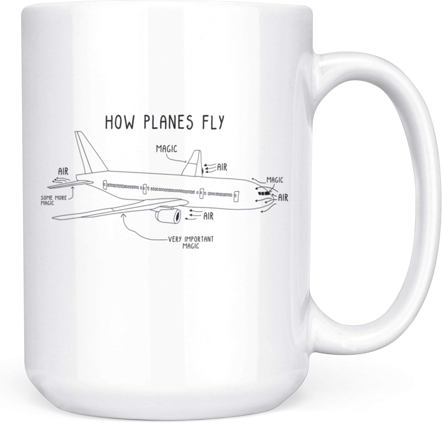 How Planes Fly - Funny Pilot Aviation Engineer Gift - 15oz Deluxe Double-Sided Coffee Tea Mug