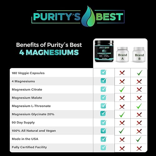 Miniatura 6 de Purity's Best 4 MAGNESIOMS, glicinato de magnesio premium, malato, L-treonato, citrato, 300 mg, 180 cápsulas vegetales, probado por terceros,