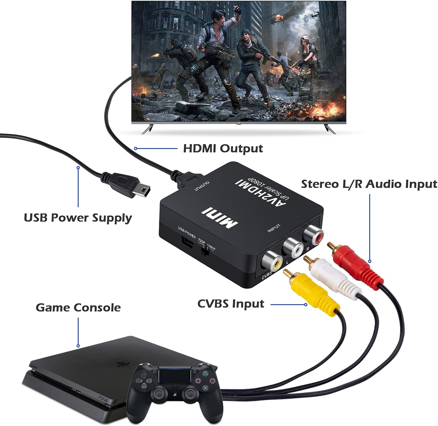 RCA to HDMI,AV to HDMI Converter, 1080P Mini RCA Composite CVBS Video Audio Converter Adapter Supporting PAL/NTSC for TV/PC/ PS3/ STB/Xbox VHS/VCR/Blue-Ray DVD Players : Everything Else